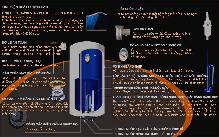 Nguyên nhân phát nổ bình nóng lạnh