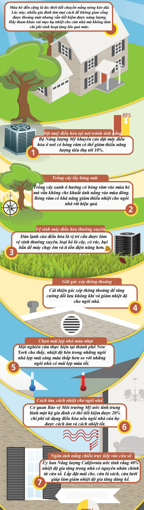 Mẹo làm mát nhà ngày nóng