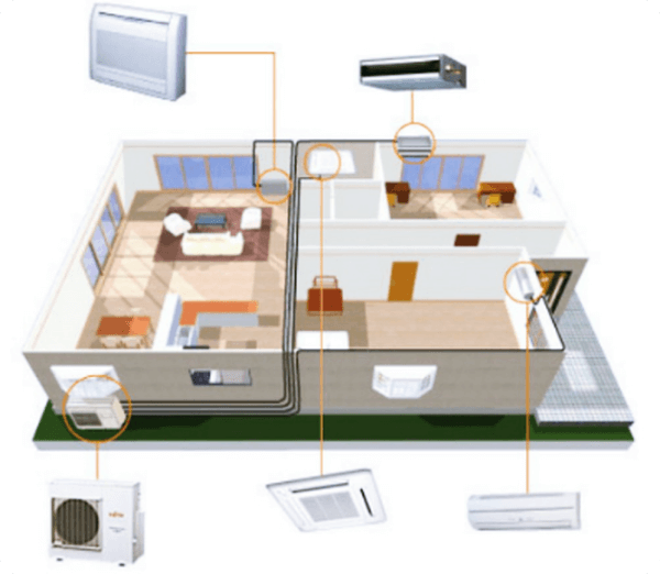 Những kinh nghiệm bạn nên biết trước khi lắp điều hòa
