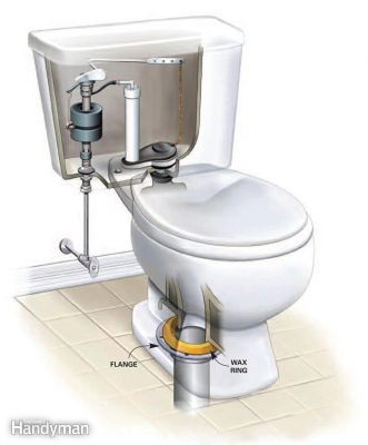 NGUYÊN NHÂN VÀ CÁCH XỬ LÝ BỒN CẦU DÒ RỈ NƯỚC