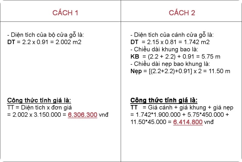 Công thức tính giá cửa gỗ