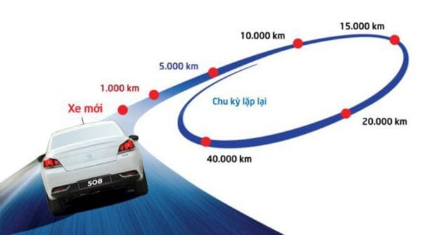 Bảng giá bảo dưỡng xe Toyota