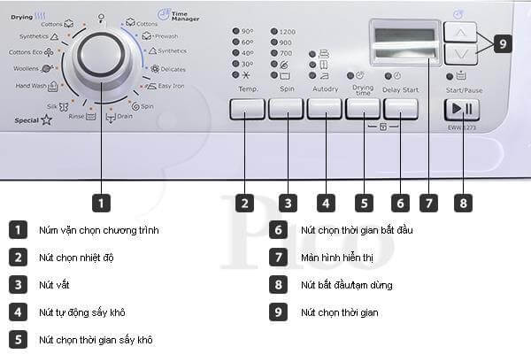 Hướng dẫn sử dụng nhanh máy giặt Electrolux