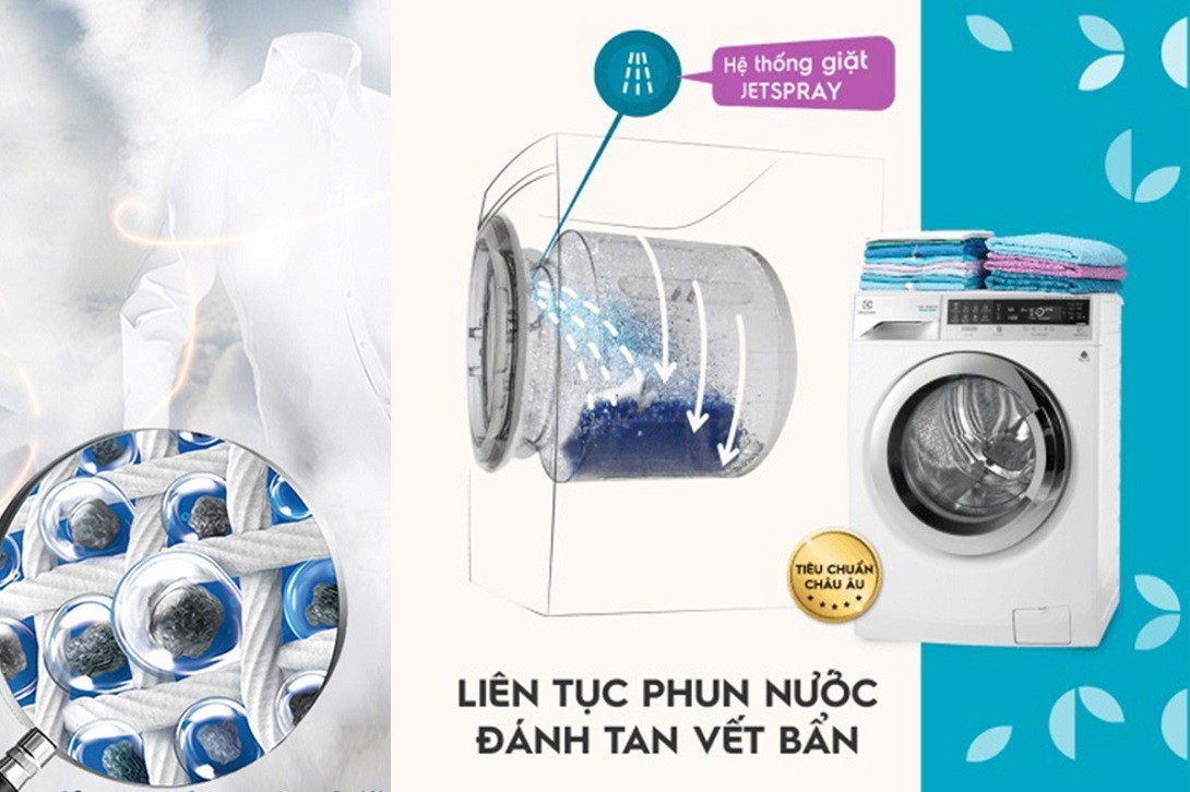 Nhận biết máy giặt tiết kiệm nước