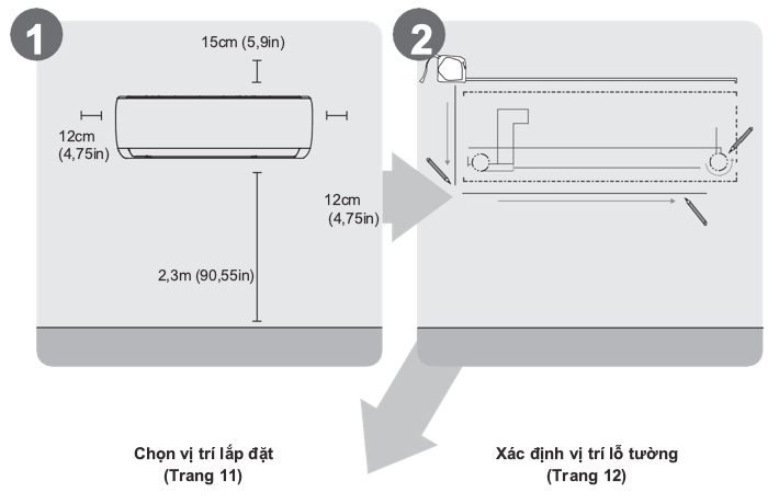 Lắp đặt máy lạnh, điều hòa – Phần 2: Phụ kiện và thành phần