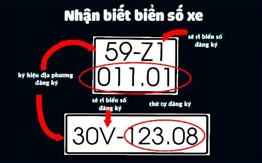 Ký hiệu biển số xe ô tô, xe máy của 63 tỉnh, thành trong cả nước