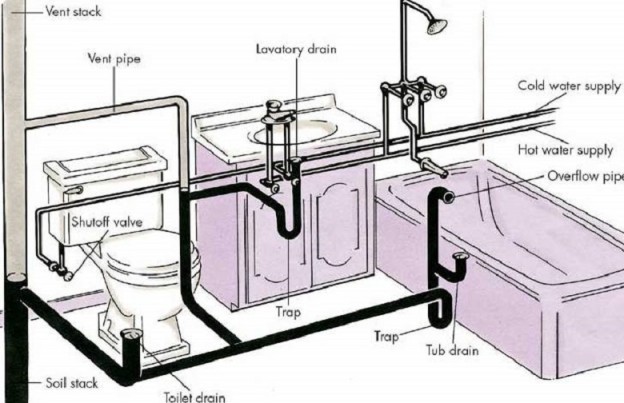9 lỗi dễ mắc phải nhất khi lắp đặt hệ thống cấp thoát nước tại nhà