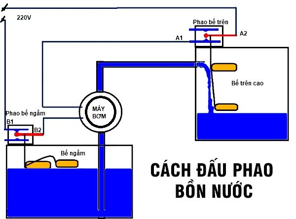 Cách đấu nối công tắc phao điện máy bơm nước đảm bảo an toàn, chống điện giật